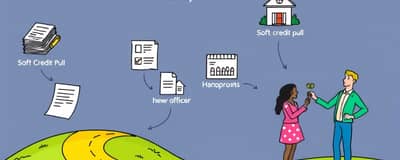 De la Solicitud a la Aprobación: Un Viaje por el Crédito